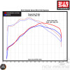 Yoshimura Exhaust RS-2 Carbon Full System (Honda Grom)